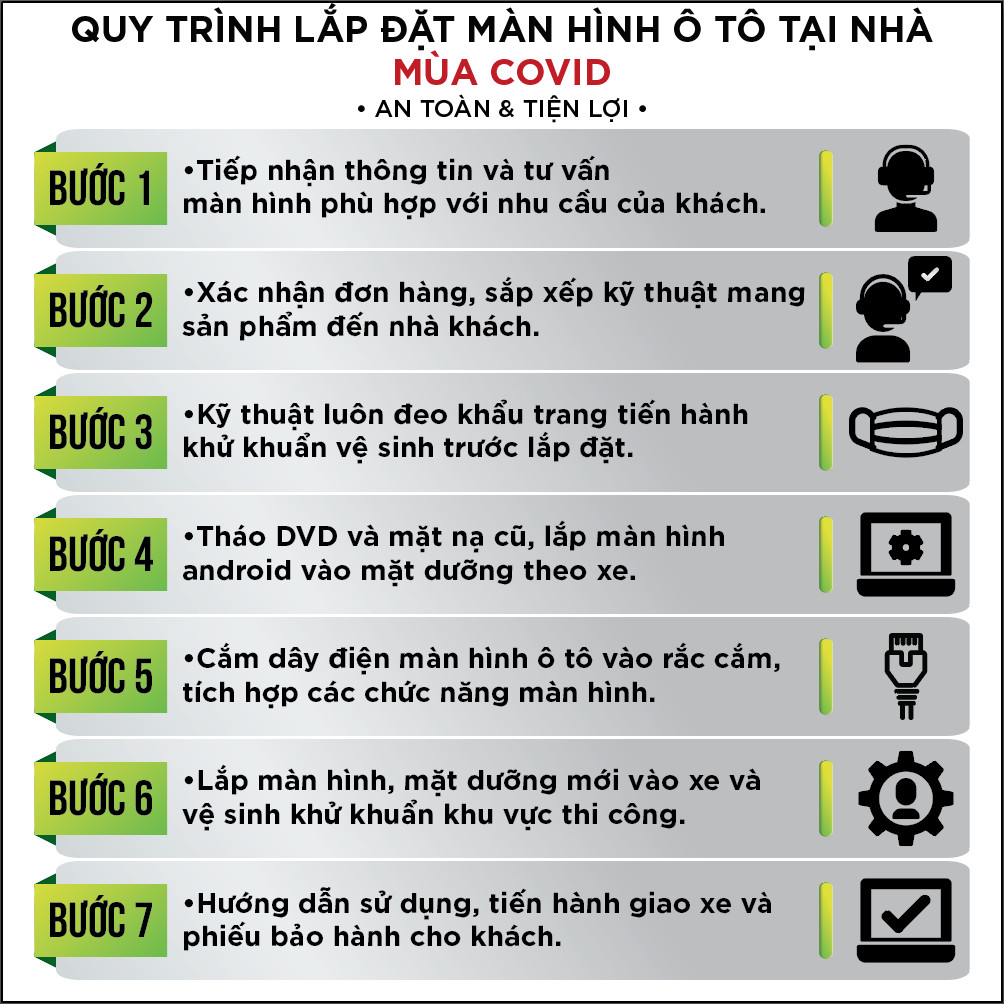 Quy trình lắp màn hình dvd android tận nhà miễn phí tại Proauto.vn
