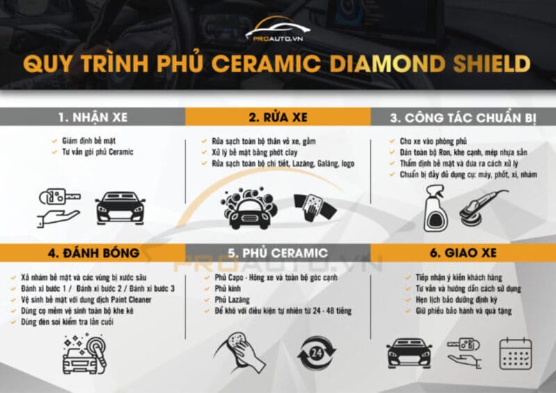 Quy trình phủ ceramic xe ô tô DS X1 MAX theo tiêu chuẩn Mỹ