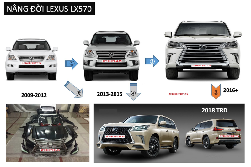 Có nên nâng đời xe ô tô không?