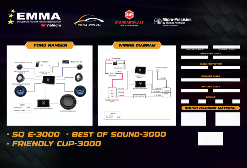 Giải Ba Phân Khúc SQ E-3000