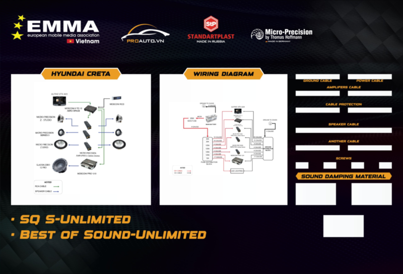 Giải nhất phân khúc SQ S-Unlimited