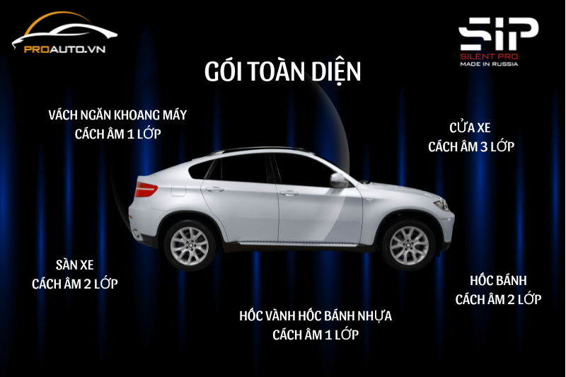 Gói toàn diện - Cách âm SIP VF7 tại PROAUTO.VN