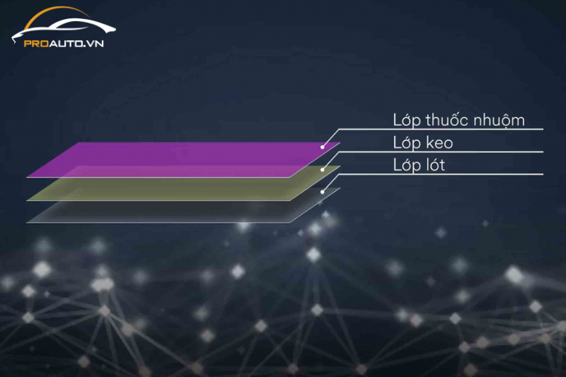 Các yếu tố ảnh hưởng đến giá phim cách nhiệt 3M - Công nghệ sản xuất phim cách nhiệt