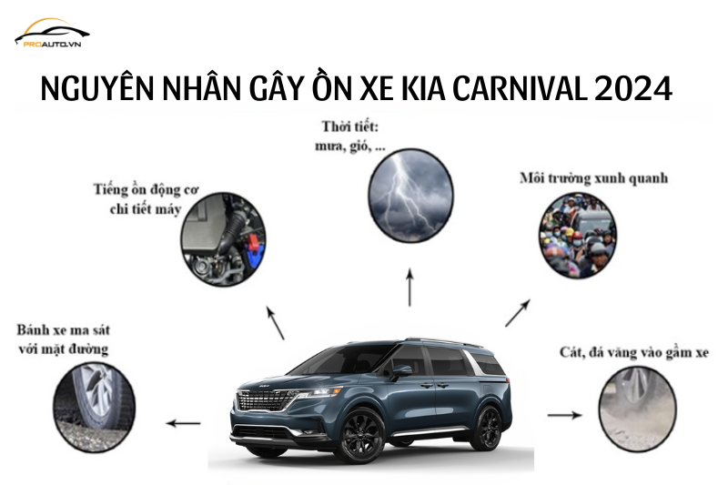 Nguyên nhân gây ồn xe Kia Carnival 2024