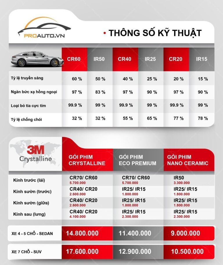 Bảng chi phí dán phim cách nhiệt 3M tại Hồ Chí Minh