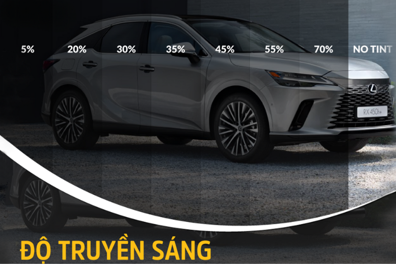 Khả năng truyền sáng (VLT)