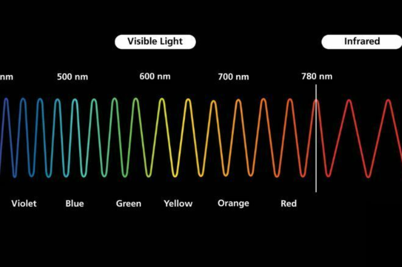 Ngăn bức xạ hồng ngoại (IRR)