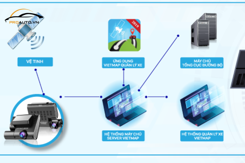 Camera hành trình Vietmap DA250 - Kết nối máy chủ tổng cục đường bộ
