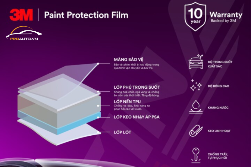 Cấu tạo của phim 3M