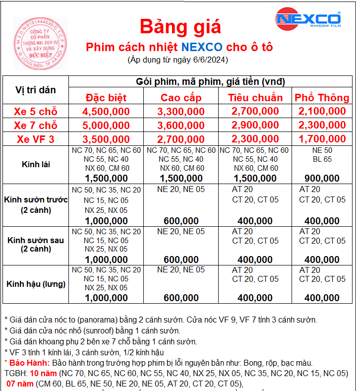 Bảng giá phim cách nhiệt Nexco mới nhất tại HCM