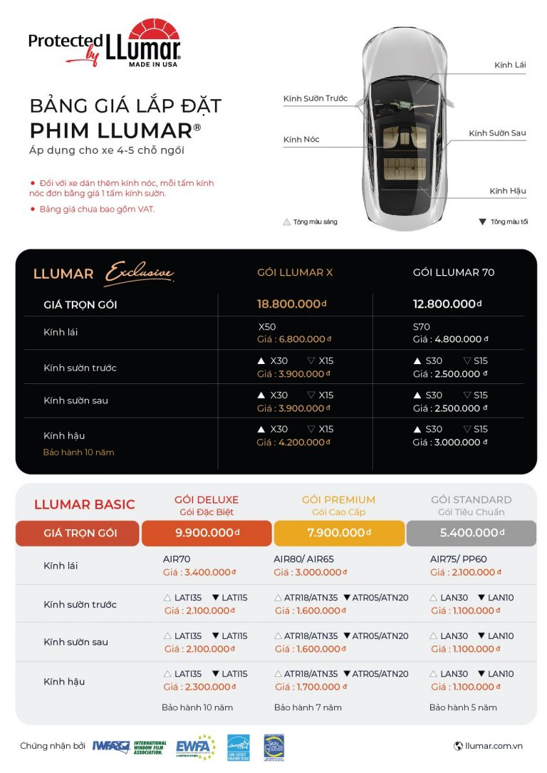 Bảng giá phim cách nhiệt Llumar chính hãng 