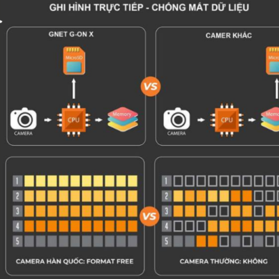 Camera hành trình GNET G-ON X có hệ thống JDR File