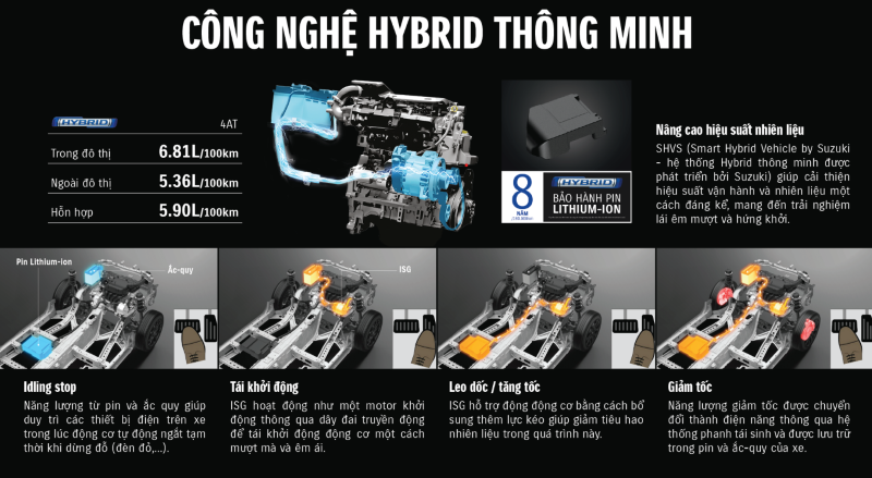 Động cơ xe Suzuki XL7 Hybrid 2024 sử dụng động cơ Hybrid