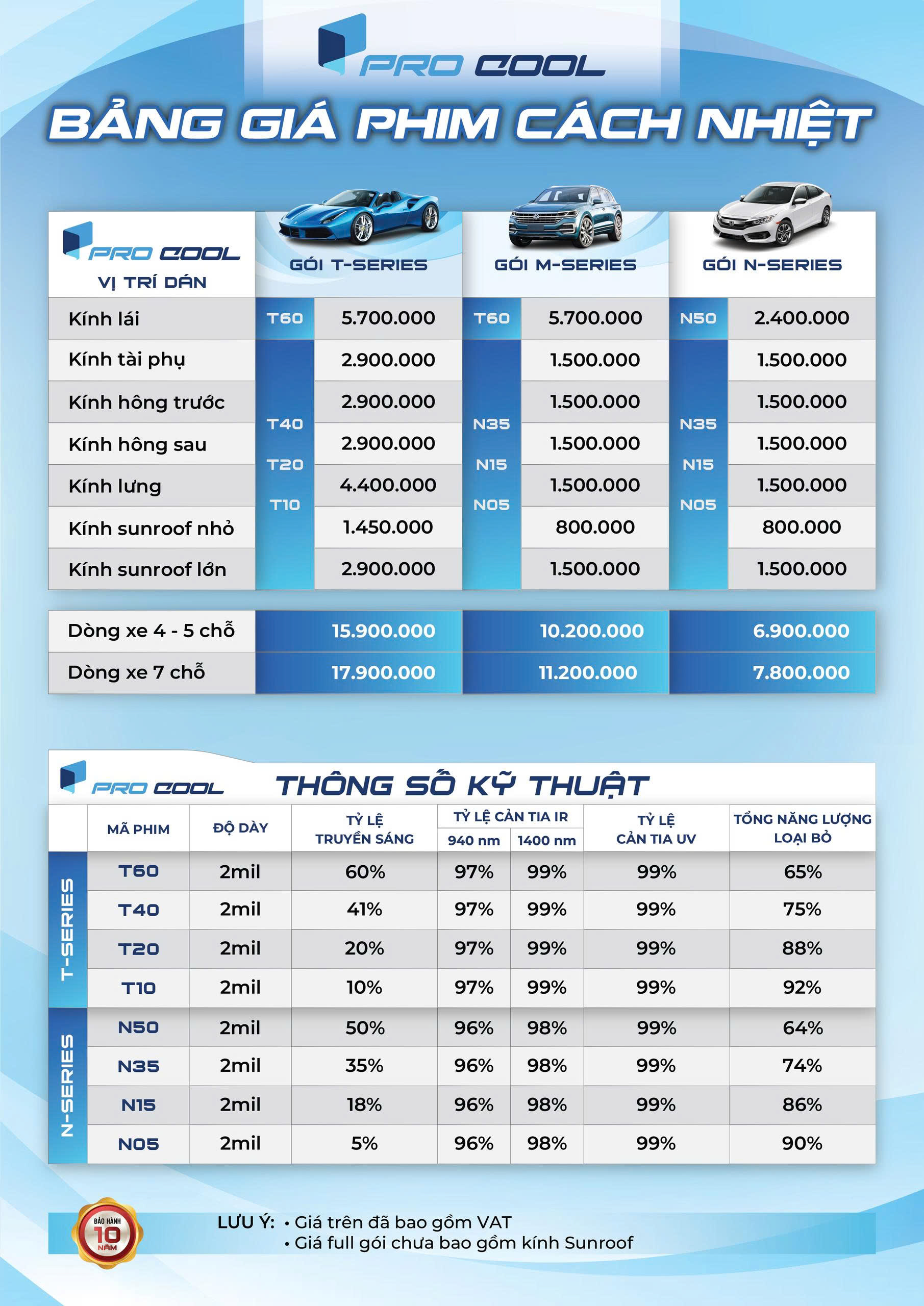 bang-gia-phim-cach-nhiet-o-to-4-cho-thuong-hieu-pro-cool