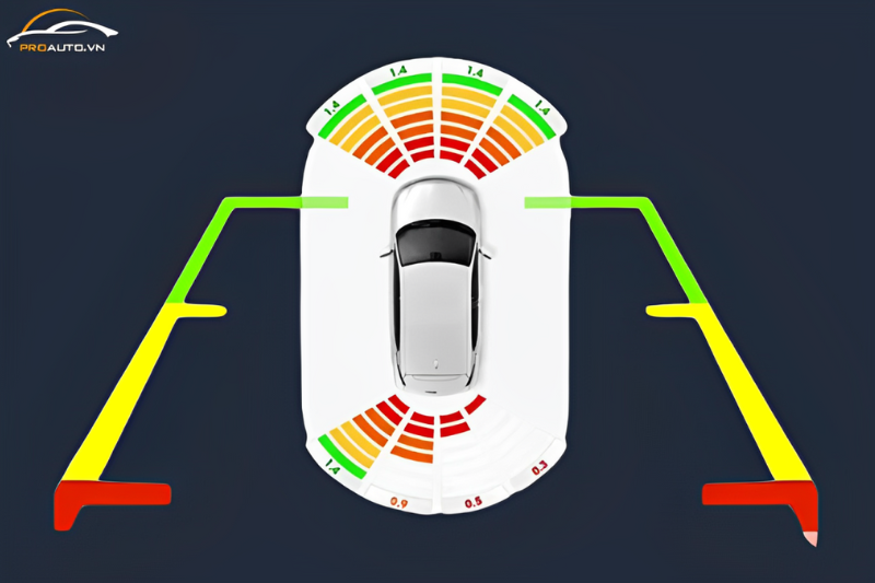 Teyes R2 hiển thị đồng thời cảnh báo va chạm trước và sau