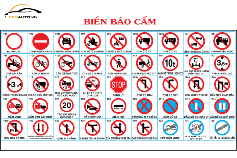 Biển báo cấm - Top biển báo giao thông thường gặp