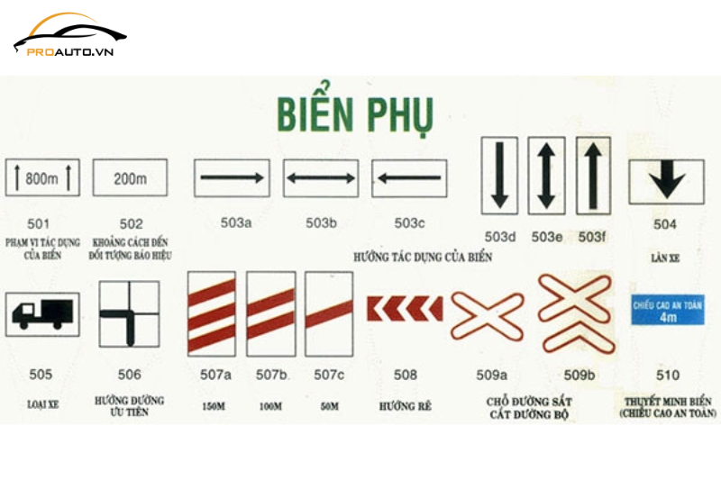 Biển báo phụ - Top biển báo giao thông thường gặp