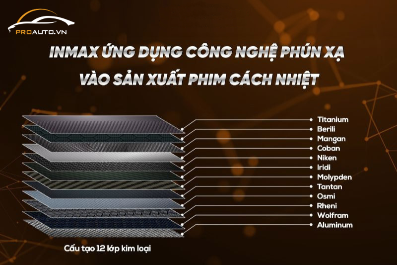 Dán phim cách nhiệt xe Vinfast VF5 thương hiệu Inmax