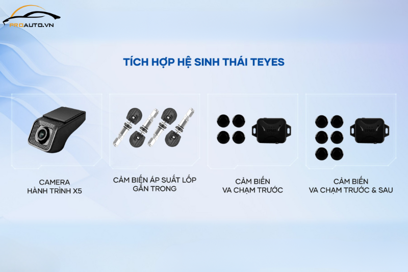 Bộ phụ kiện mở rộng cho màn hình Teyes CC3L 360